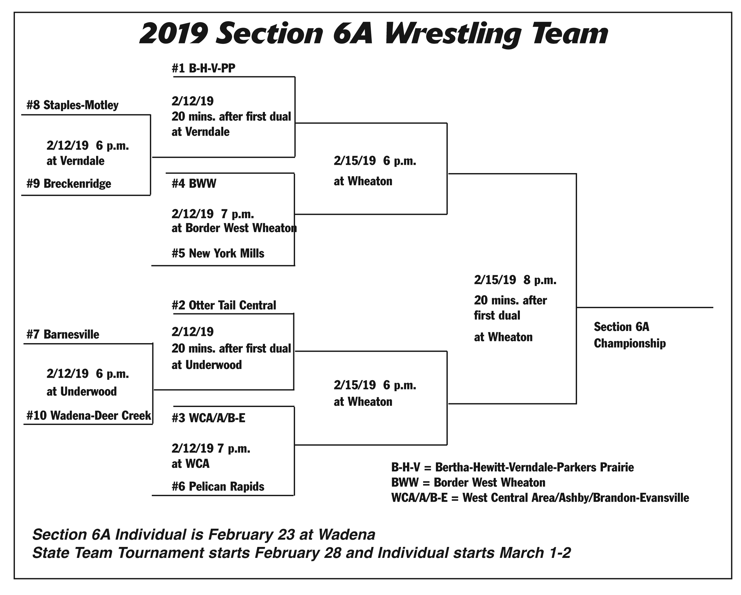 Pan Am Wrestling 2025 Brackets Catlin Bernardina